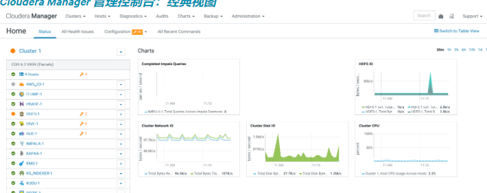 cdhmanager-cdhmanager是什么