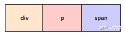 vue parseHTML函數(shù)源碼解析