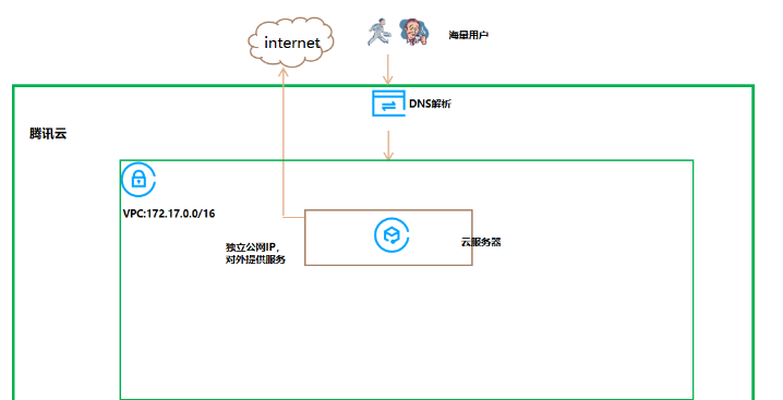 windows系統(tǒng)中毒，sql server數(shù)據(jù)庫文件恢復(fù)搶救和OA程序文件恢復(fù)