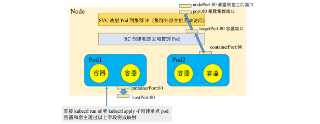 K8S ReplicationController模板