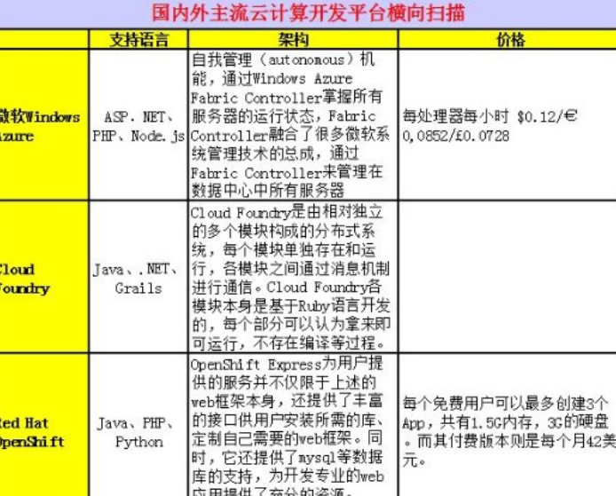 服務器托管一般多少錢一個月