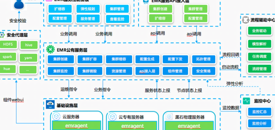 騰訊服務(wù)器托管